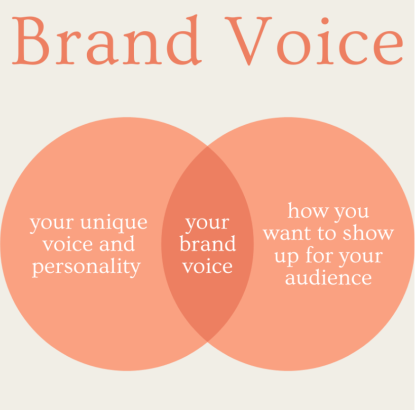 brand voice